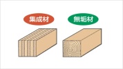 【集成材】