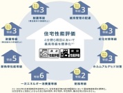 【住宅性能評価】