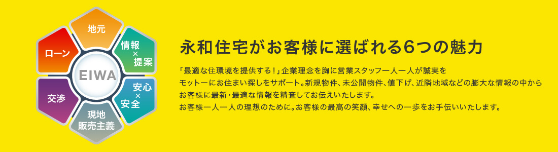 永和住宅がお客様に選ばれる理由 得意エリアや販売、相場、住まいの条件や公開前情報、お値下げ情報まで「お客様の最適はどれか」を膨大な情報から精査しております。